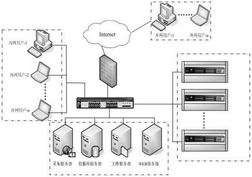 Building communication cabinet automatic control device