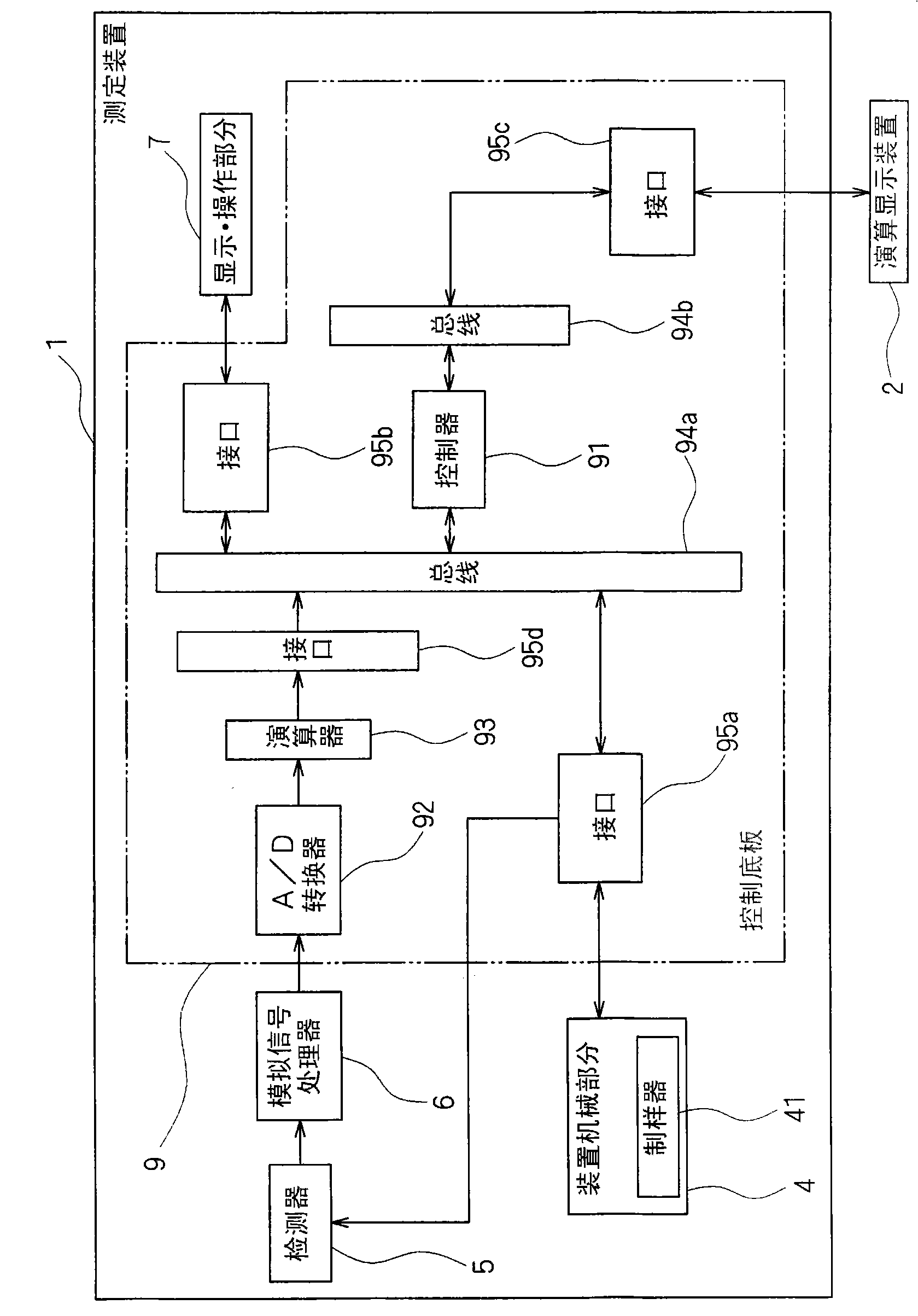 Blood analyzer, blood analyzing method, and computer program product