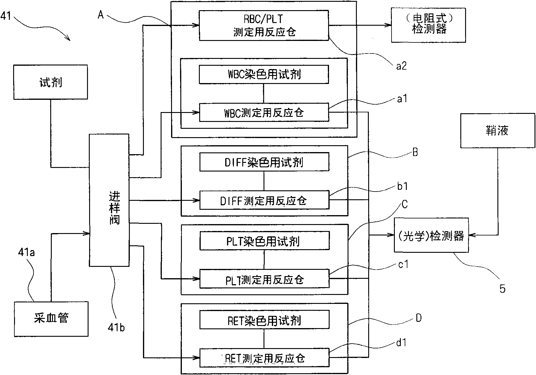 Blood analyzer, blood analyzing method, and computer program product