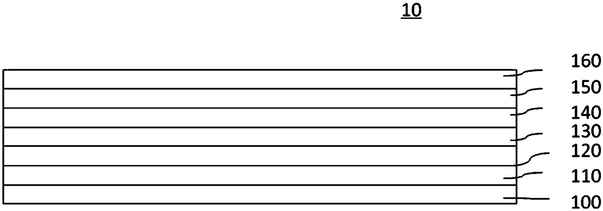 Super-hydrophobic composite coating and preparation method thereof as well as application