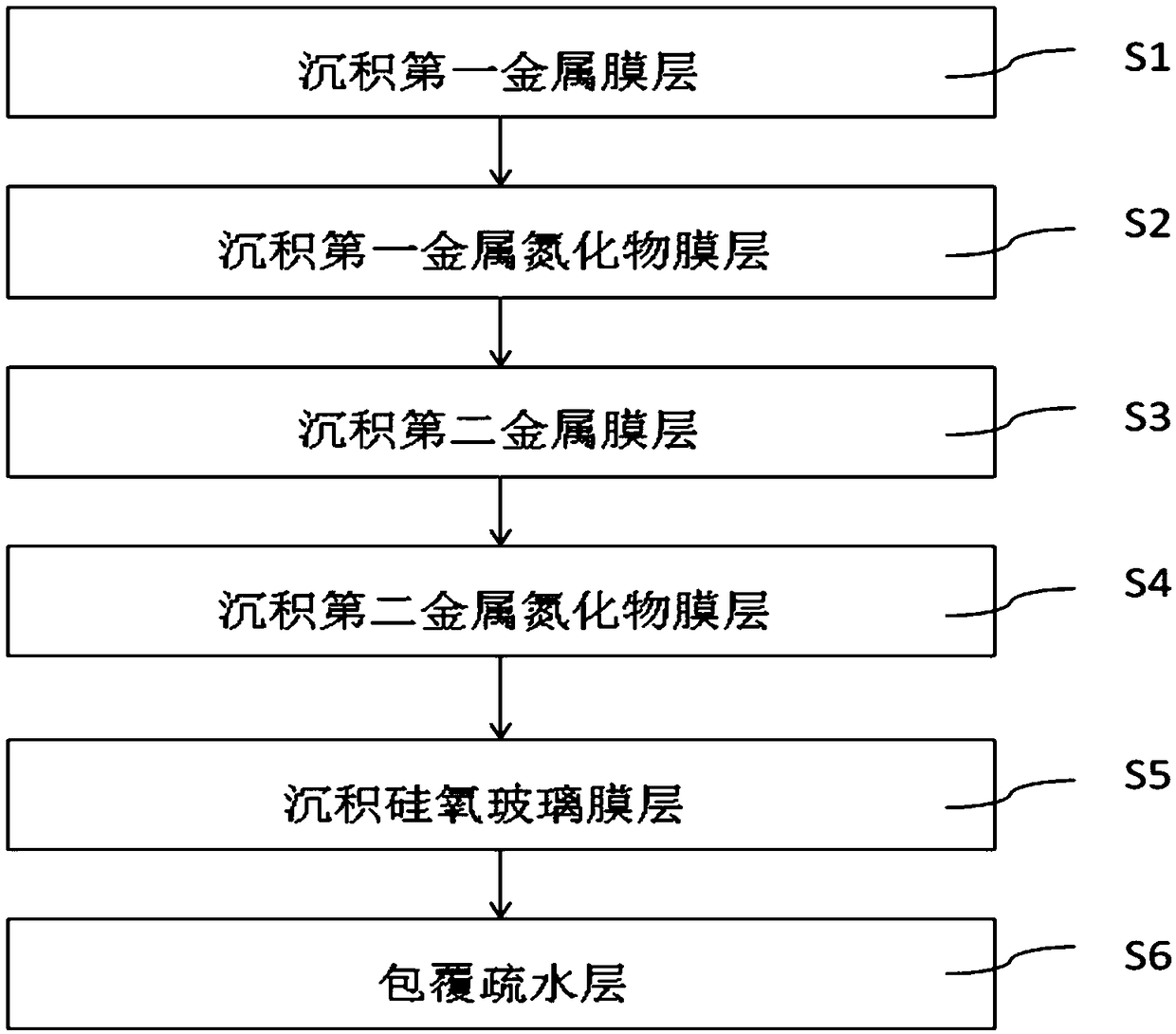 Super-hydrophobic composite coating and preparation method thereof as well as application