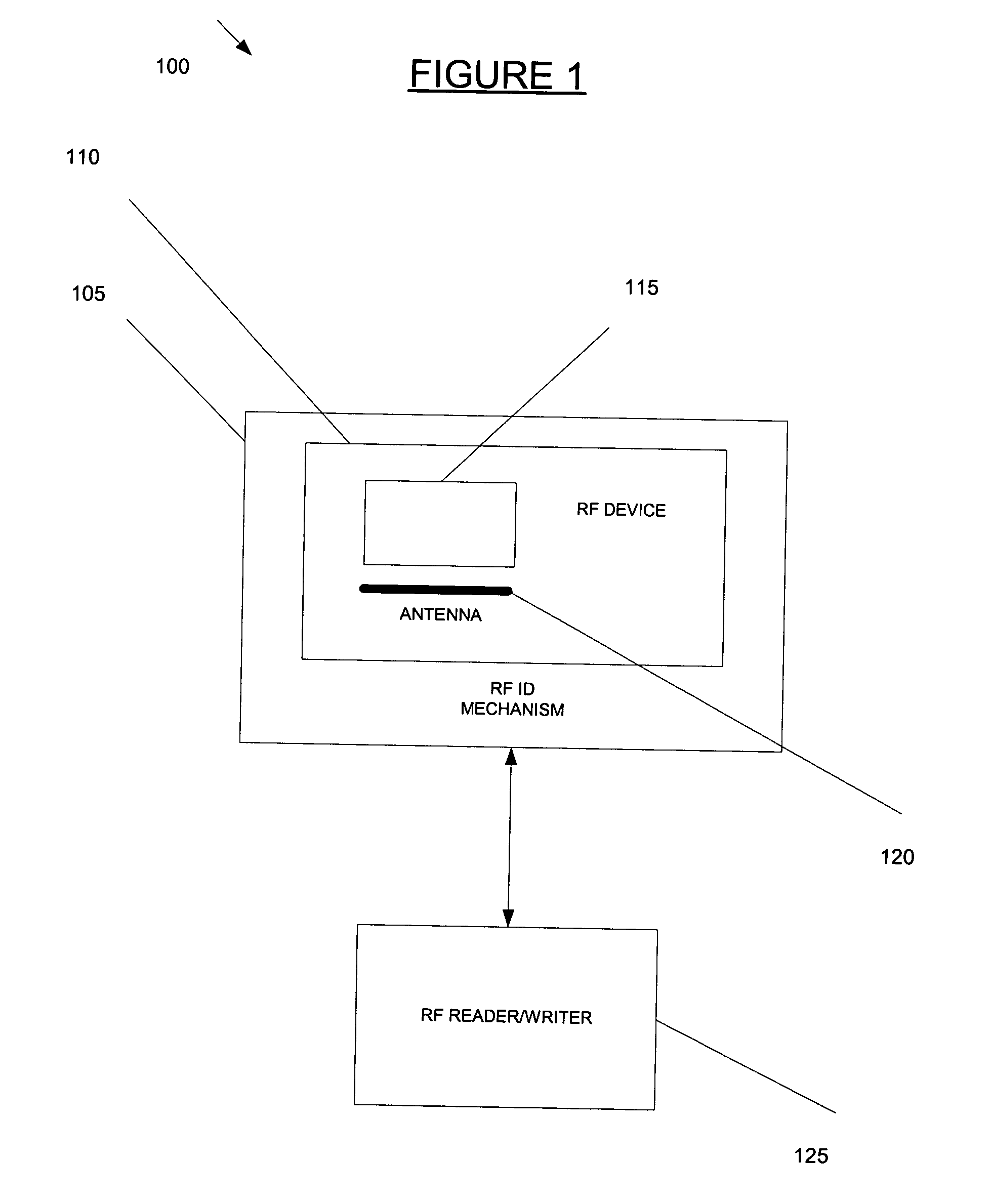 System and method for providing secure identification solutions