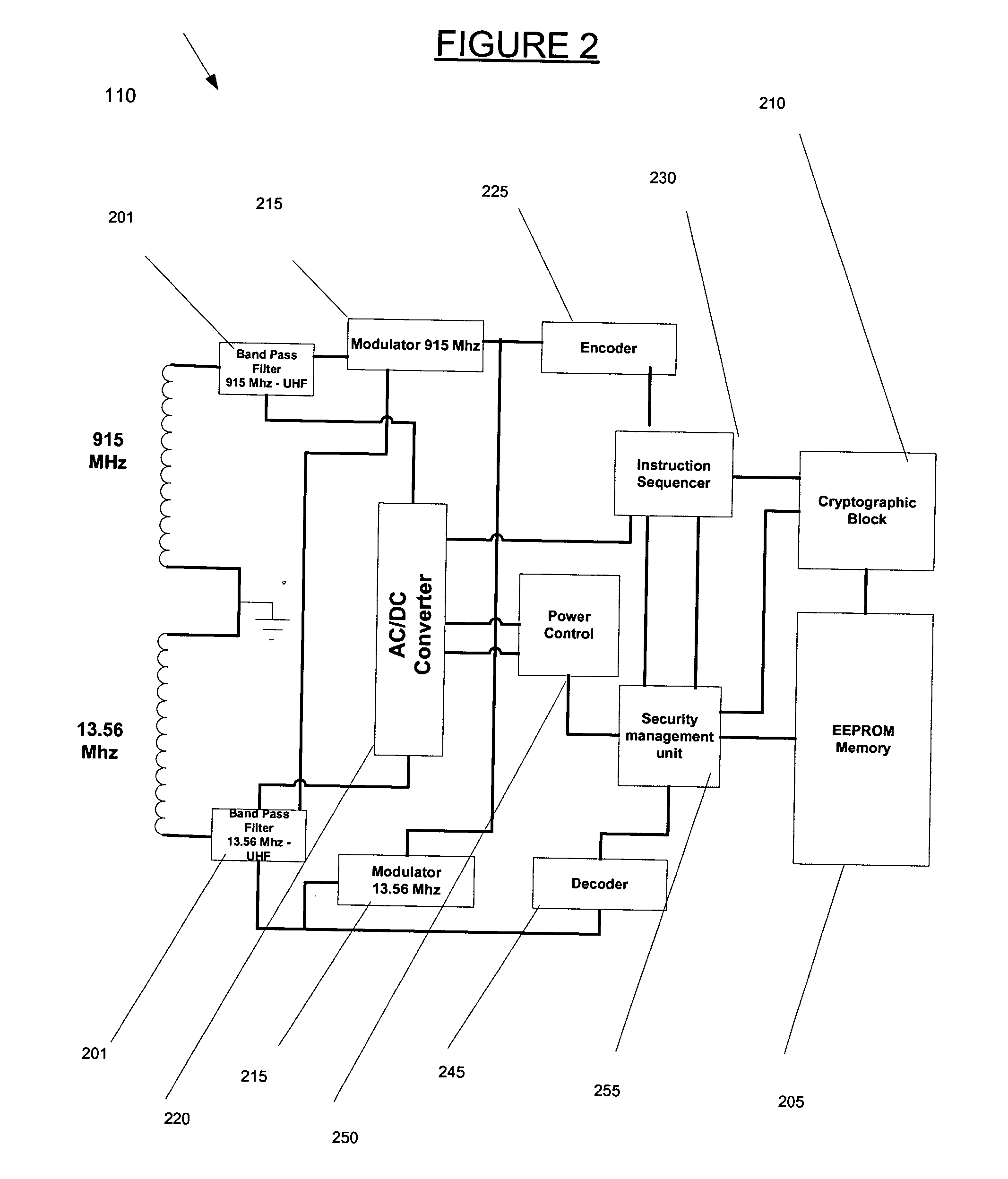 System and method for providing secure identification solutions