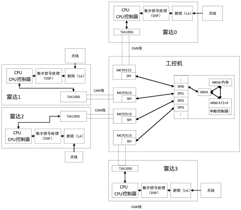 Multi-path vehicle track information processing system based on millimeter wave radar group