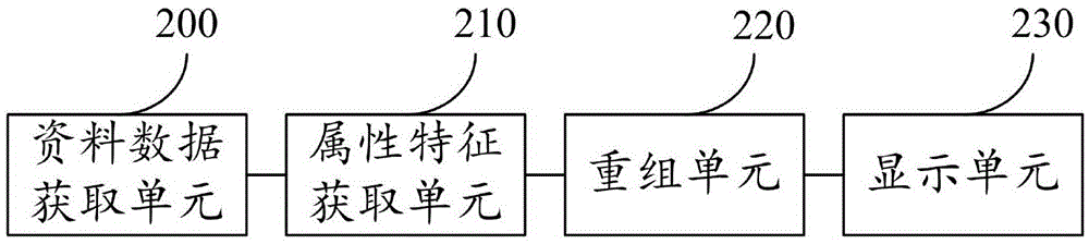 Linked display method and system of detailed commodity page