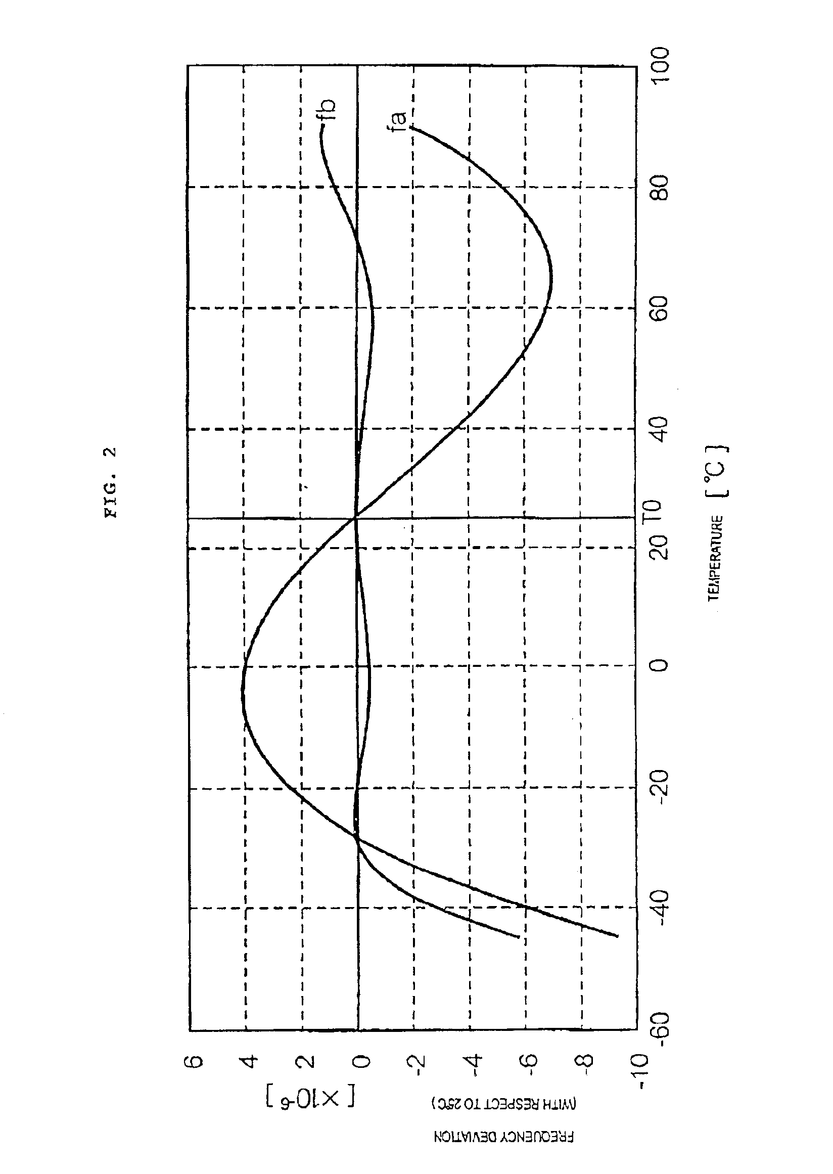 Oscillator and communication apparatus