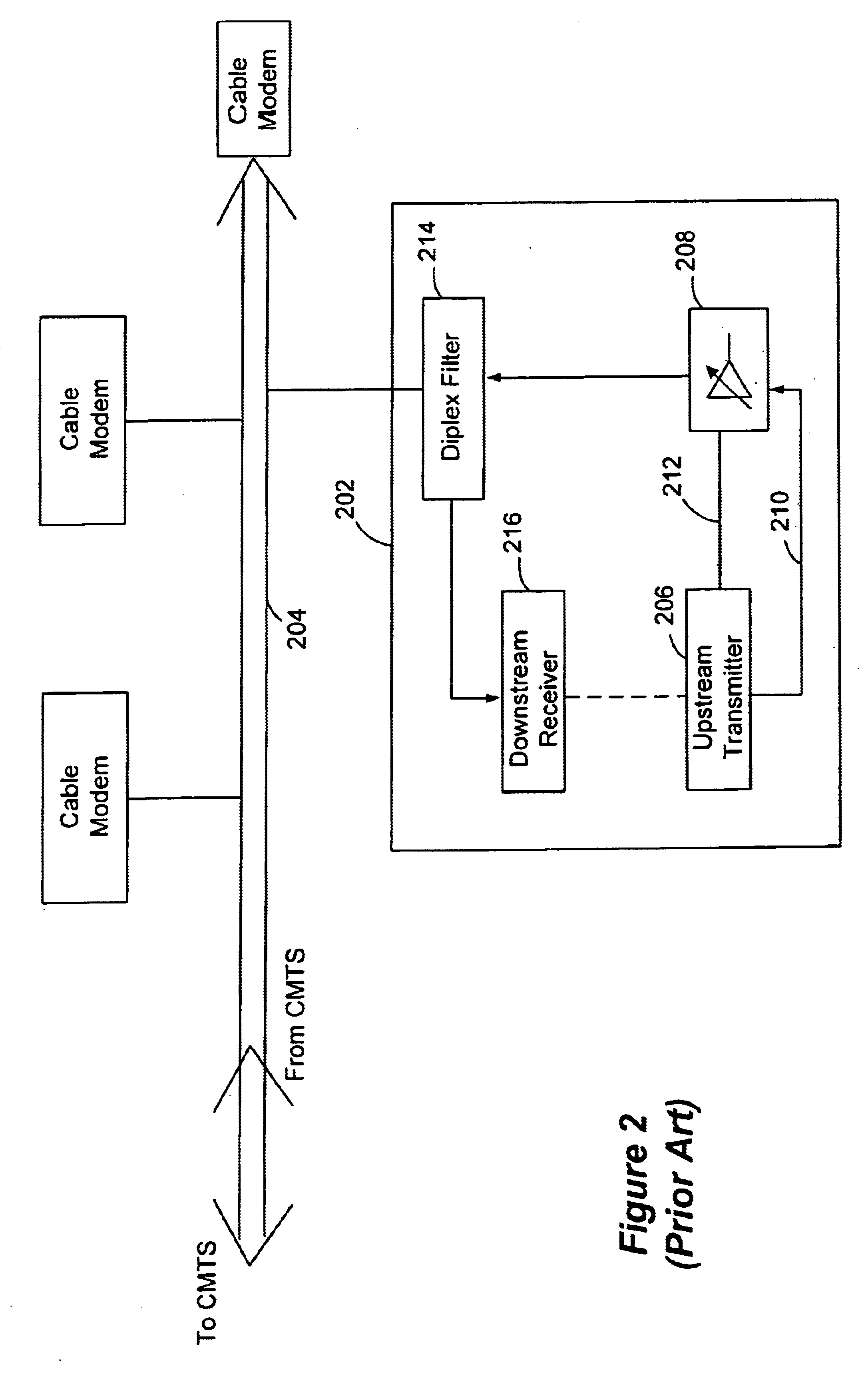 Method and apparatus for reducing noise leakage from a cable modem