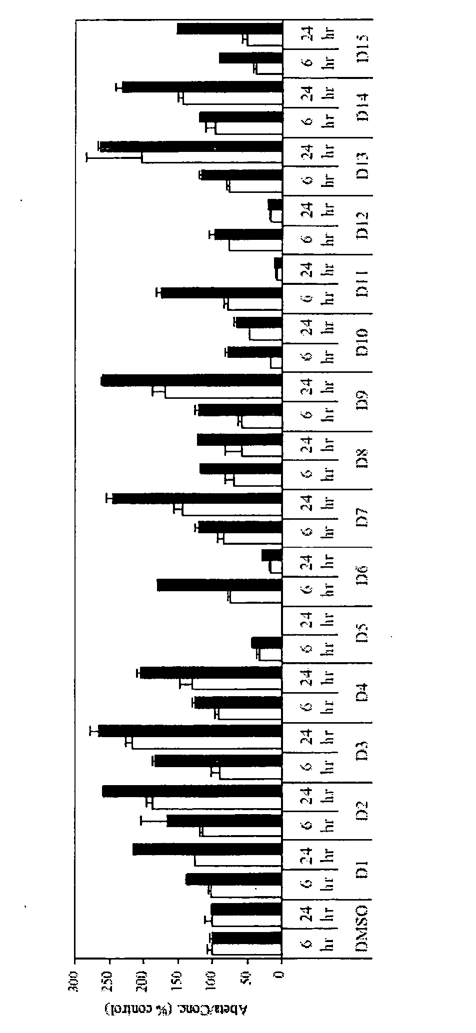 Compounds and their preparation for the treatment of Alzheimer's disease by inhibiting beta-amyloid peptide production