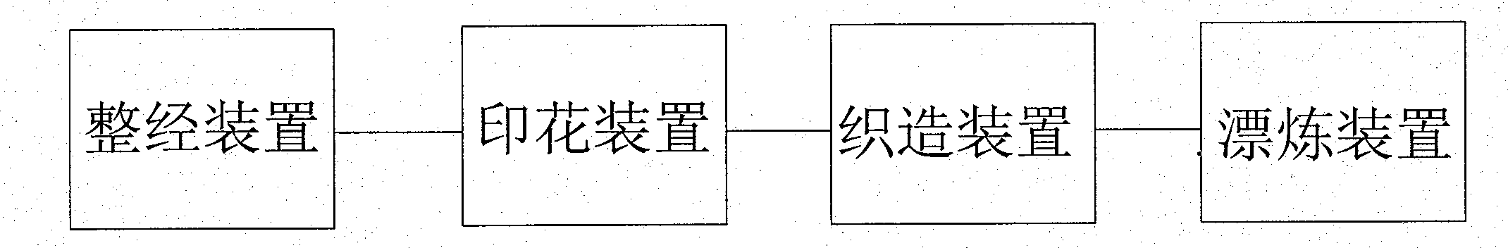 Method for producing stereoscopic printing fabric and system thereof