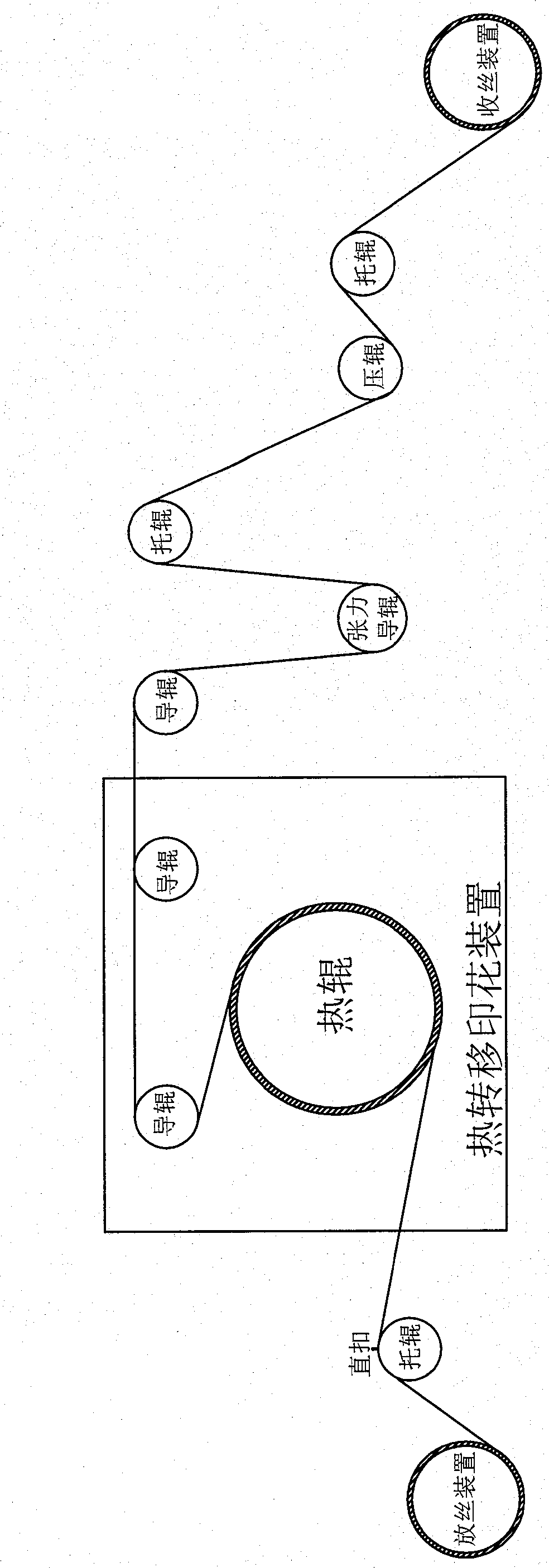 Method for producing stereoscopic printing fabric and system thereof