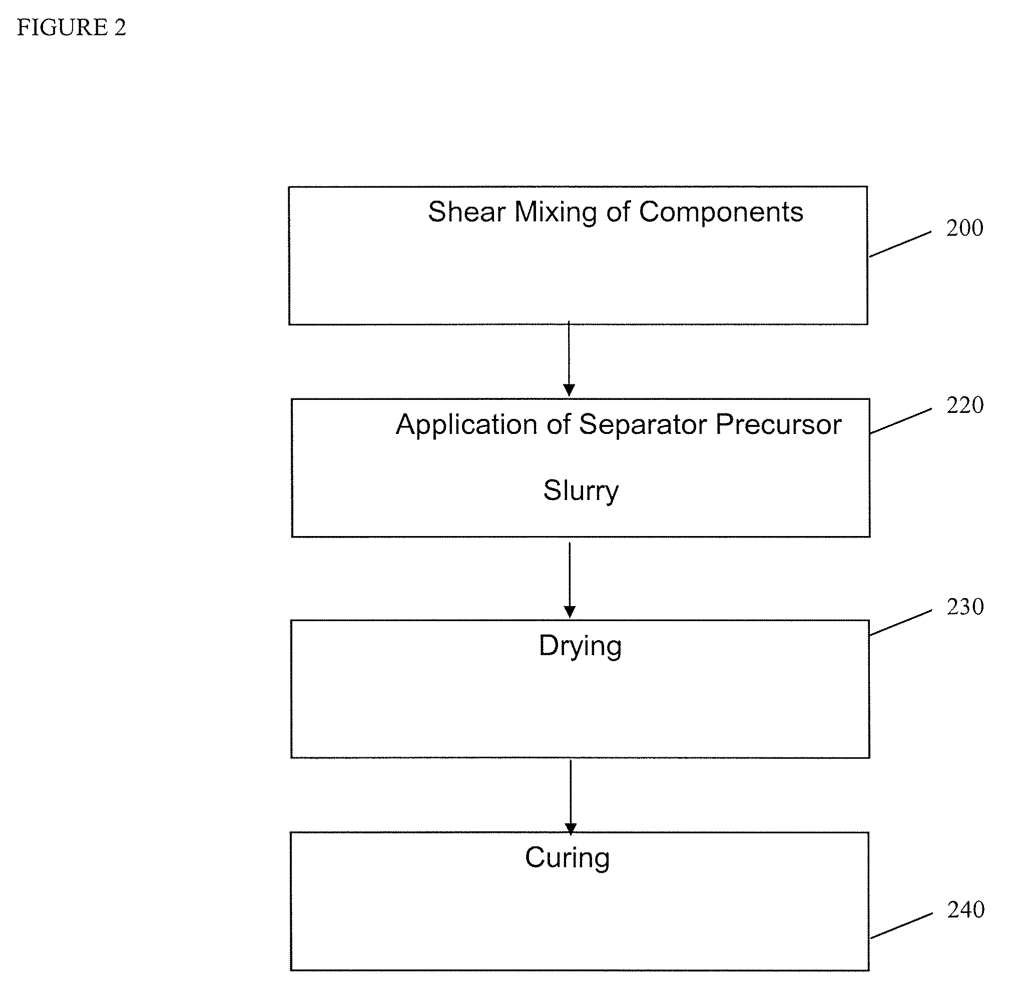 Separator for electrochemical cell and method for its manufacture