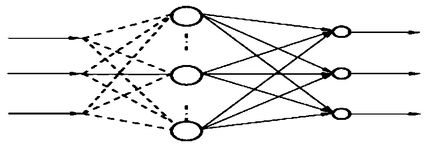 Small current grounding system multicriteria fault line selection method based on radial basis function network