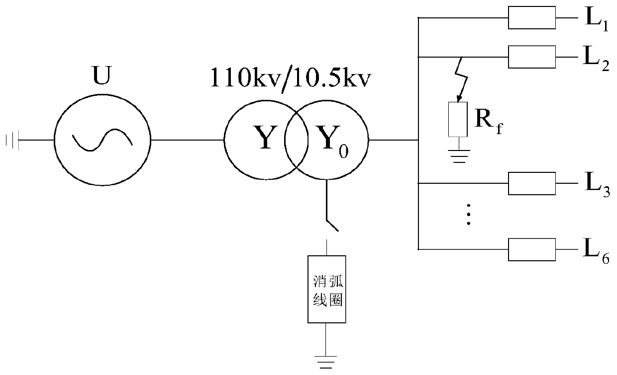 Small current grounding system multicriteria fault line selection method based on radial basis function network