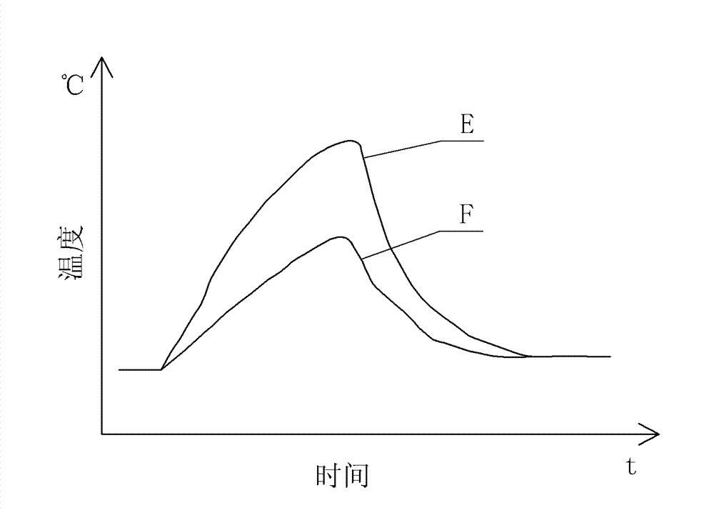 System for detecting solder joint reliability of circuit board by using infrared multipoint temperature measuring heat resistance method