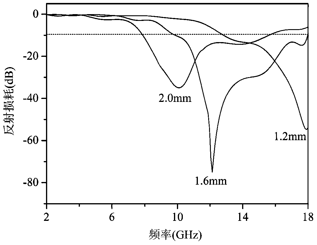 Fe/C composite nanofiber microwave absorbent, preparation method and application of absorbent