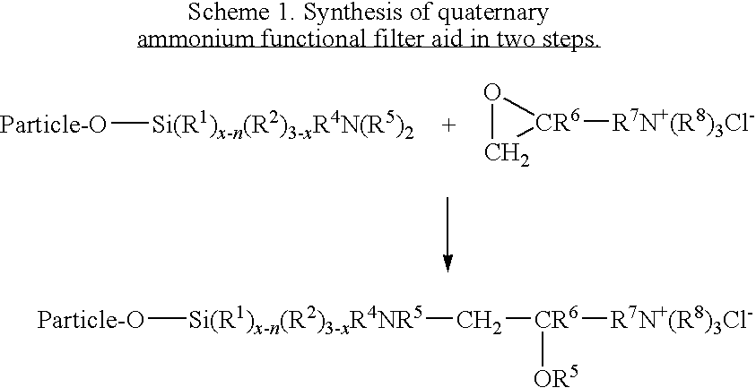 Method of preventing or reducing haze in a beverage using silane-treated silica filter media