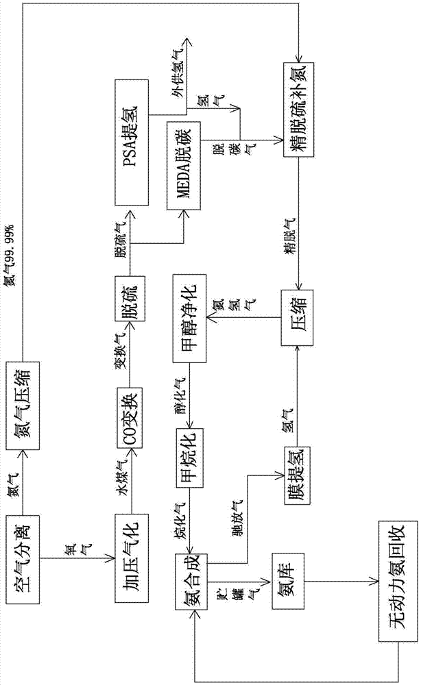 High-purity hydrogen production process and system and ammonia synthesis process and system