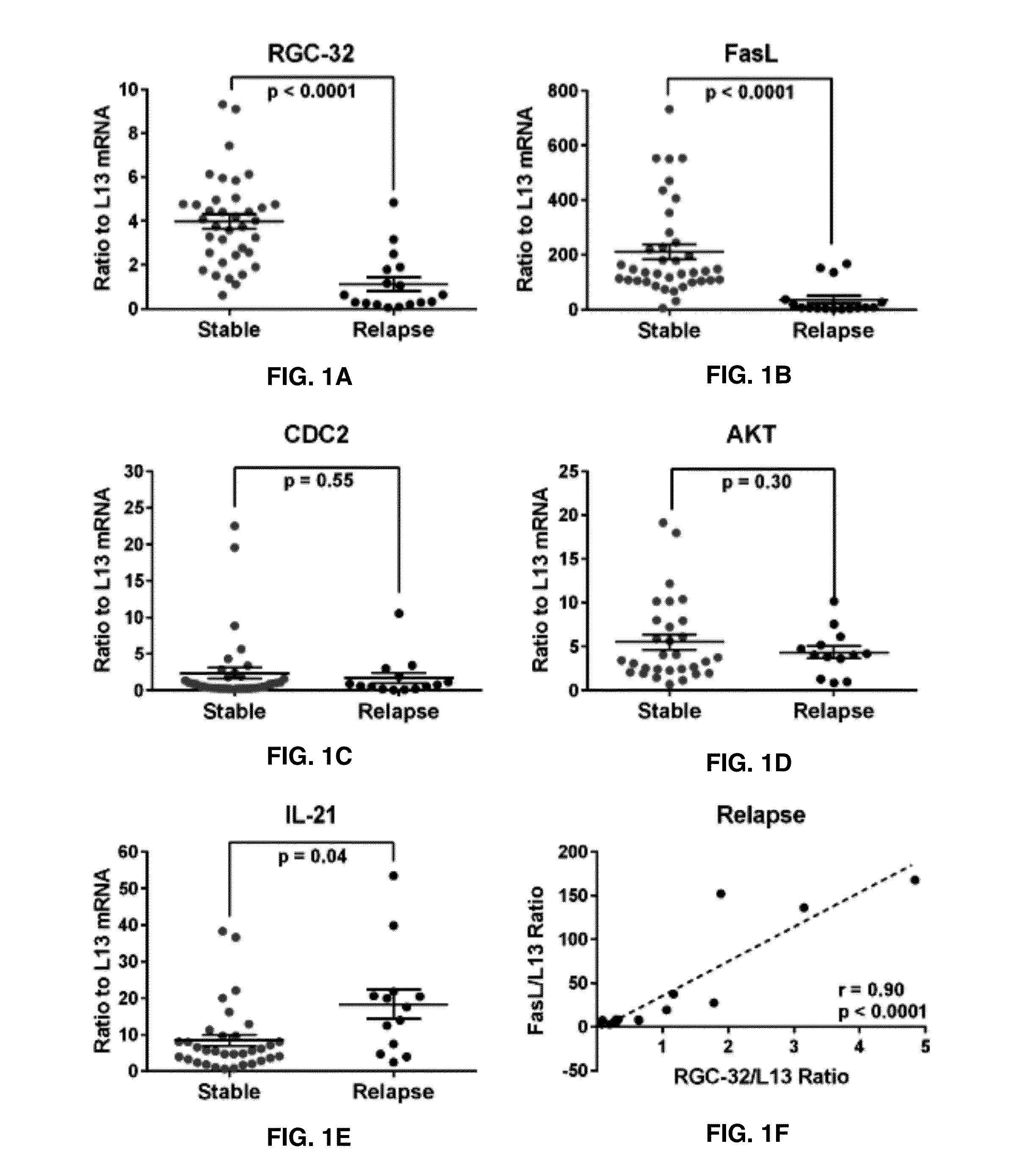 Diagnosis and Prognosis of Multiple Sclerosis