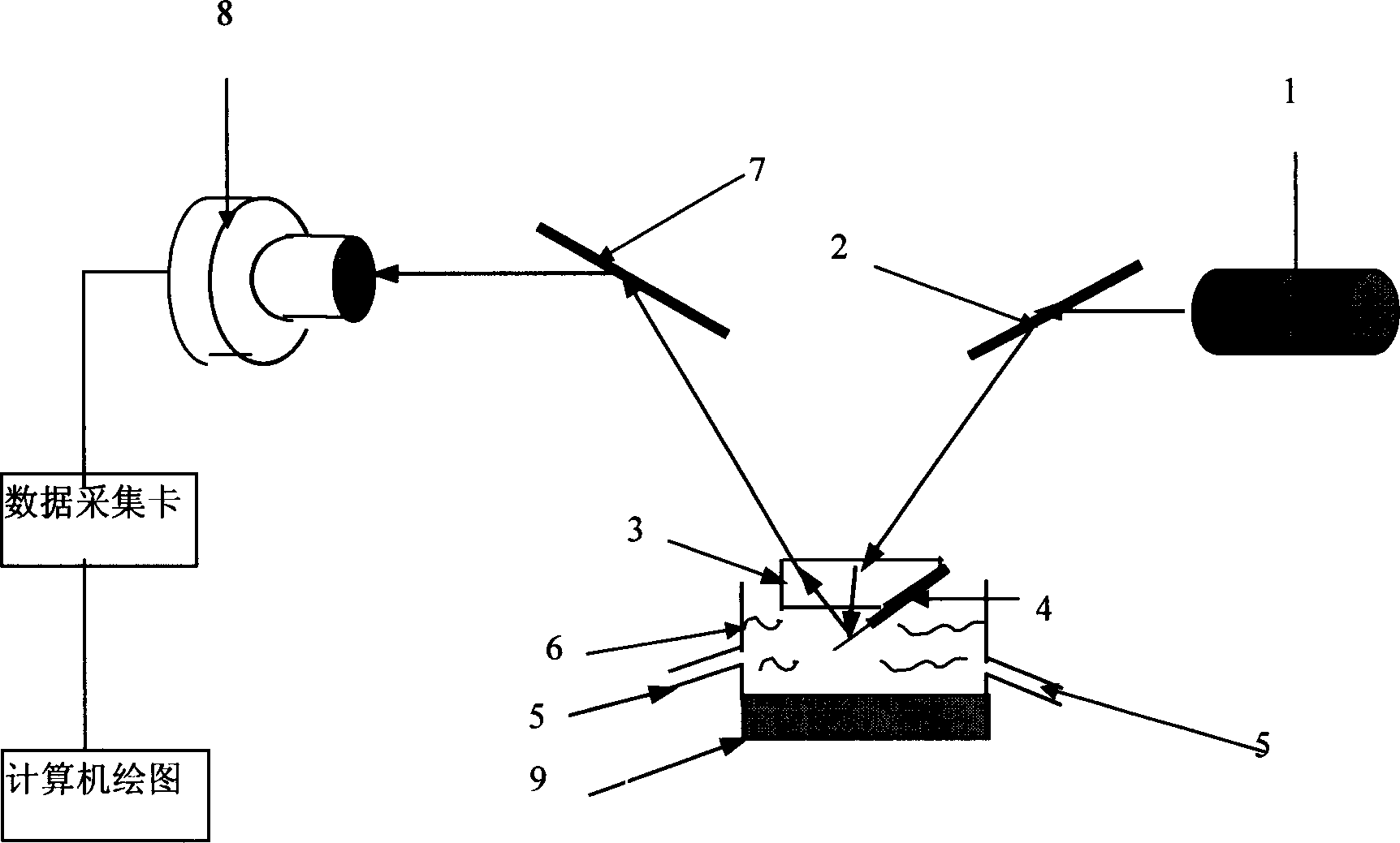 Method and devices of biochemical detection by using micro semi girder