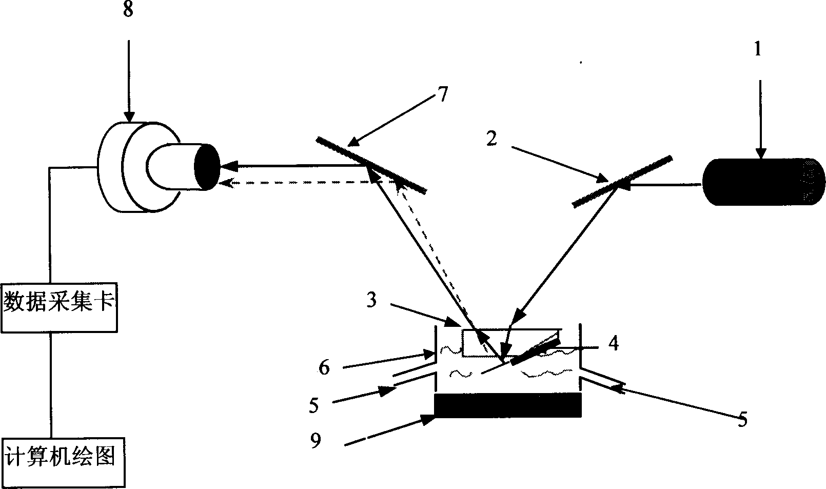 Method and devices of biochemical detection by using micro semi girder