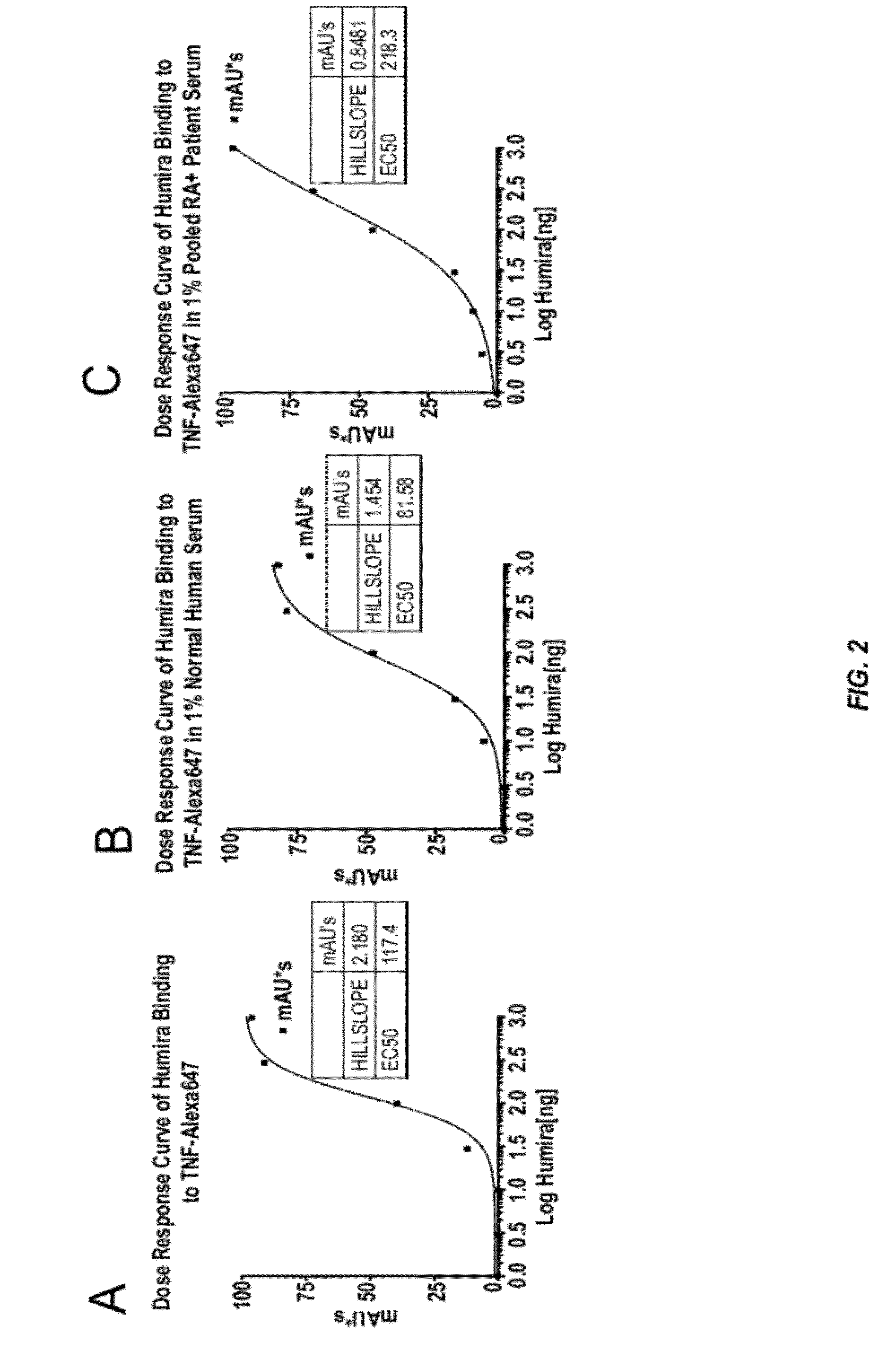 Assays for the detection of anti-TNF drugs and autoantibodies