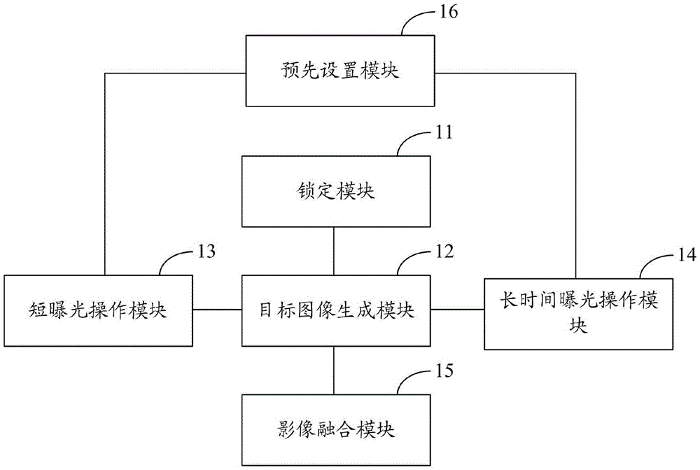 Image wide dynamic compensation method and system based on double cameras