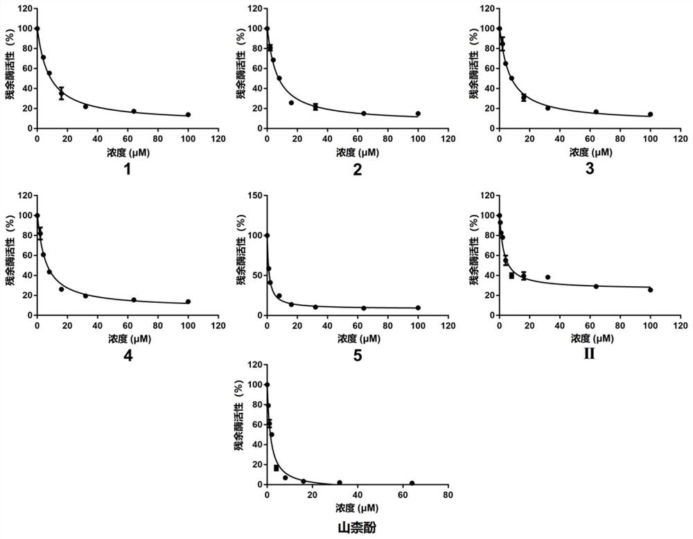 A sesquiterpene compound, fungal secondary metabolite extract containing it and use thereof