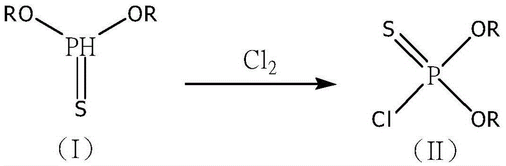 Synthetic method of methyl phosphite and glufosinate-ammonium