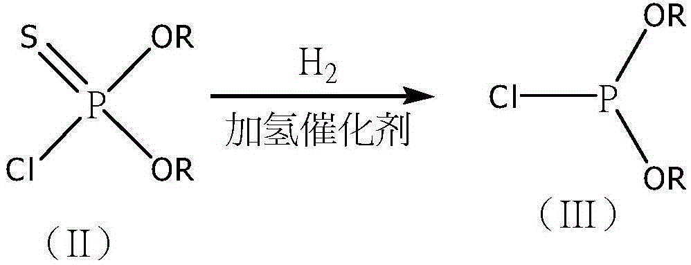 Synthetic method of methyl phosphite and glufosinate-ammonium