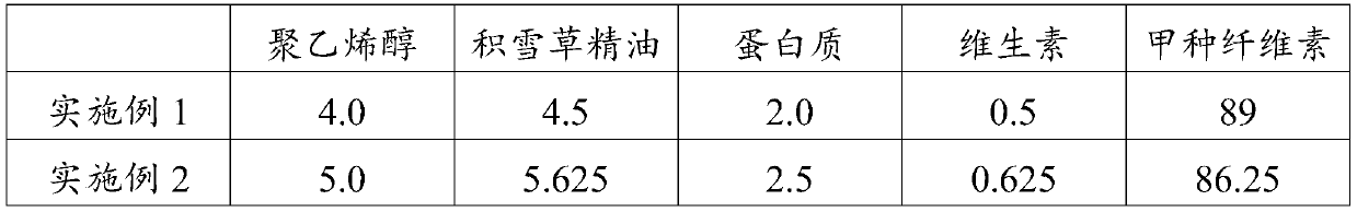 A kind of multifunctional composite cellulose fiber and its preparation method