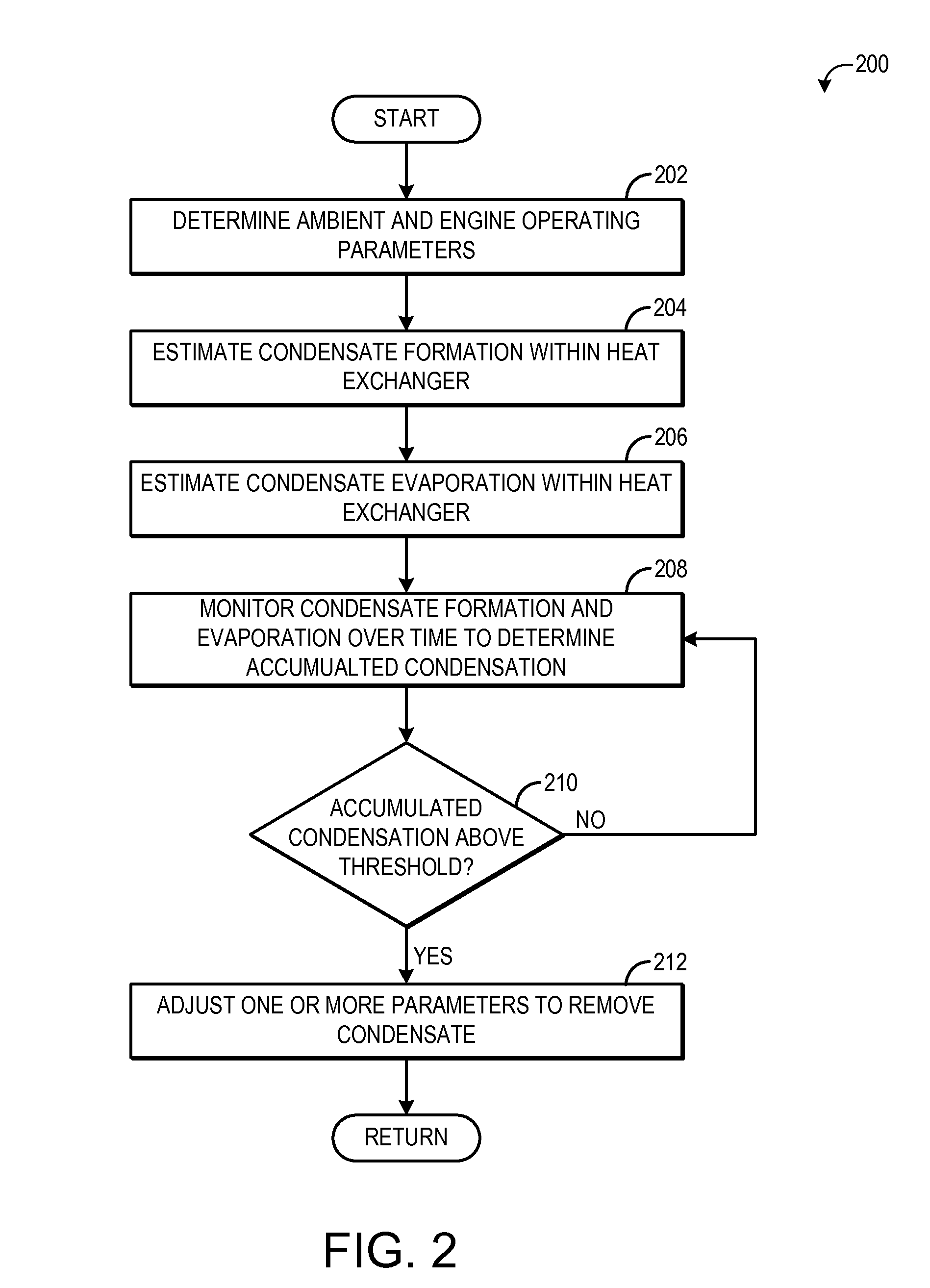 Condensate accumulation model for an engine heat exchanger