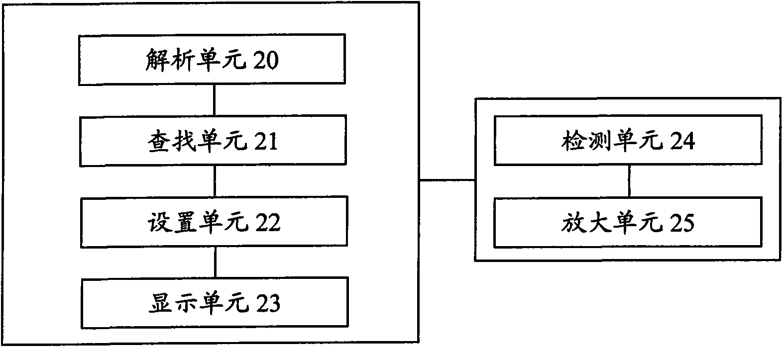 Method and device for positioning effective information rapidly for mobile phone browser