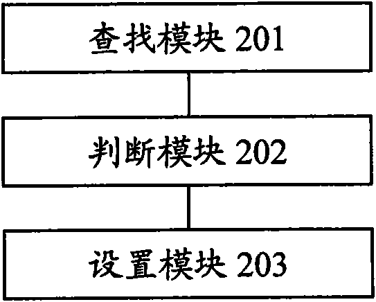 Method and device for positioning effective information rapidly for mobile phone browser