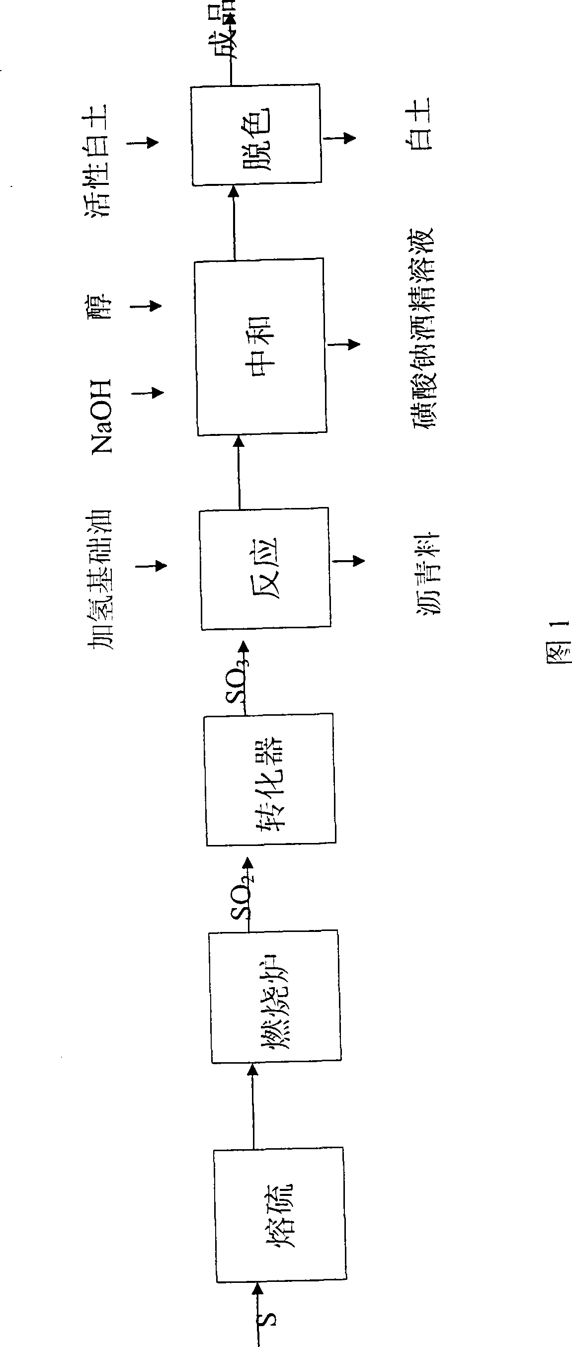 White mineral oil for polypropylene