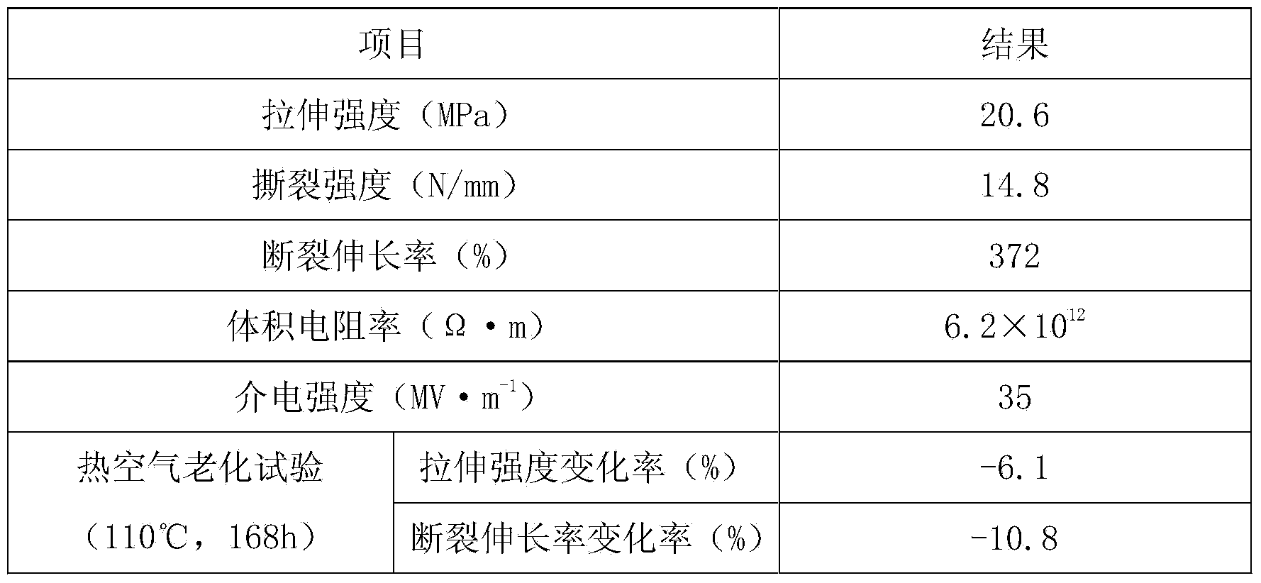 High-humidity-resistant insulating sheath material for transformer and preparation method thereof