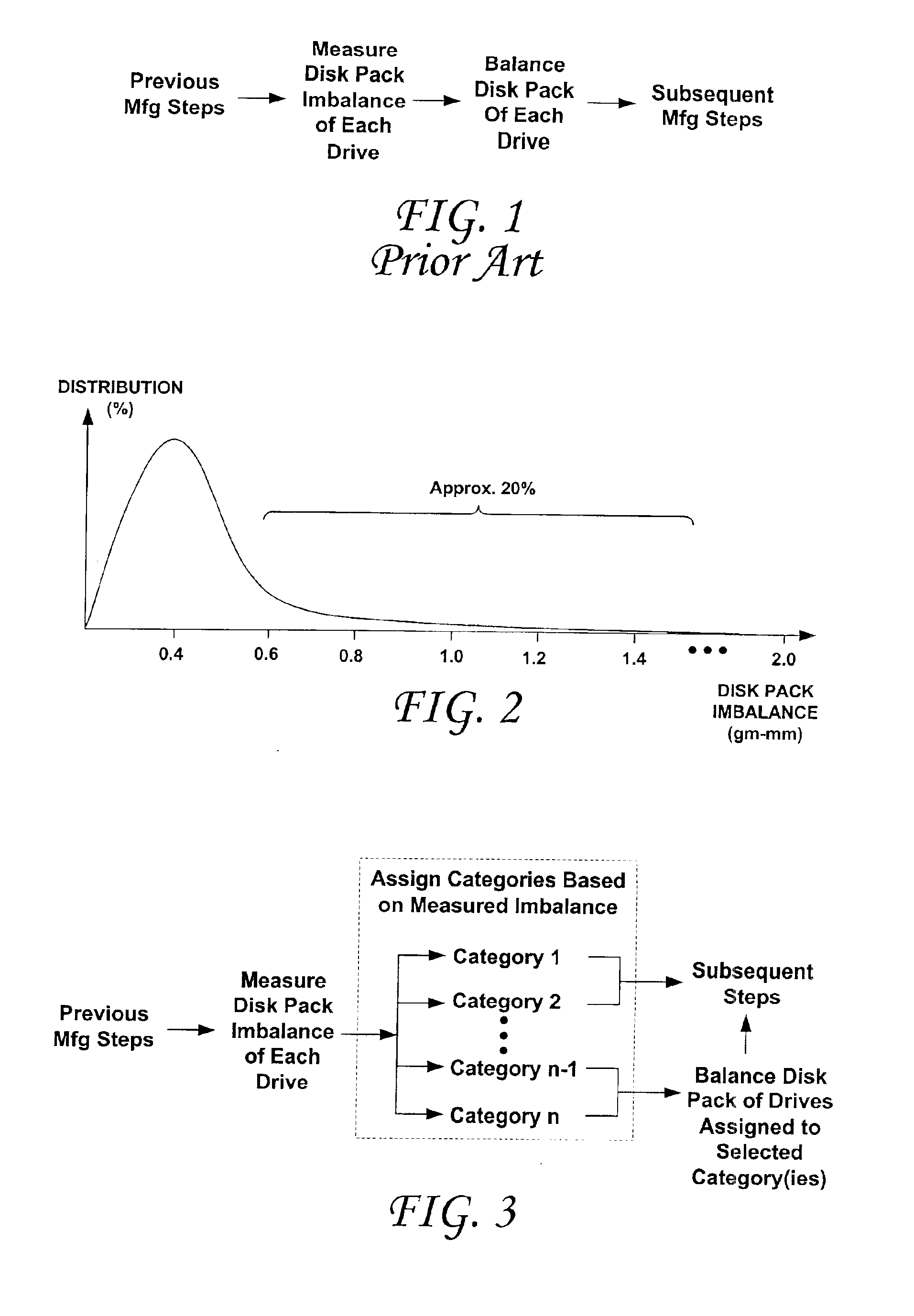 Methods for reducing costs and increasing throughput in the manufacture of disk drives by categorizing the disk drives based upon measured disk pack imbalance