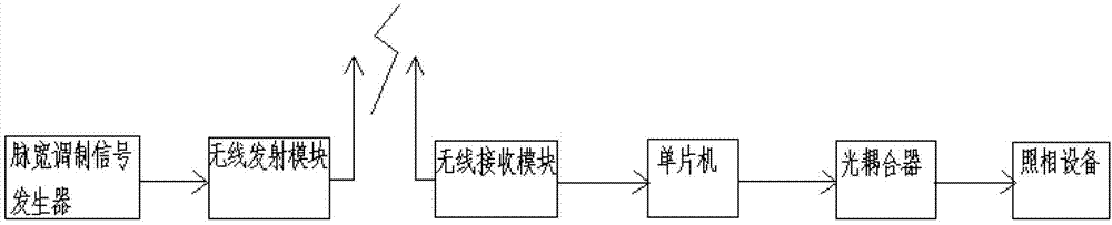 System and method for remotely triggering shutter of photographic apparatus based on pulse-width modulation signal