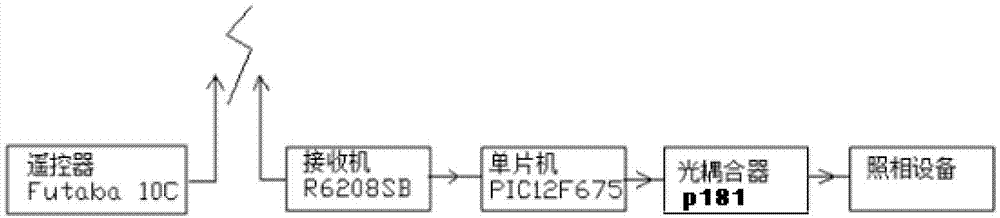 System and method for remotely triggering shutter of photographic apparatus based on pulse-width modulation signal