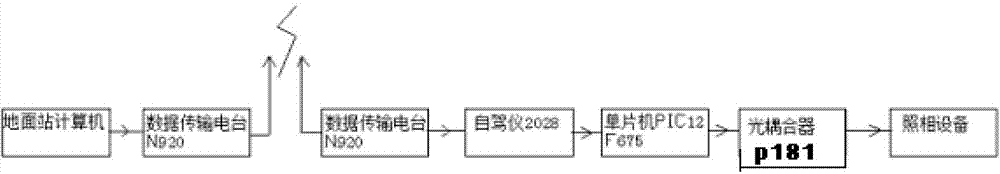 System and method for remotely triggering shutter of photographic apparatus based on pulse-width modulation signal