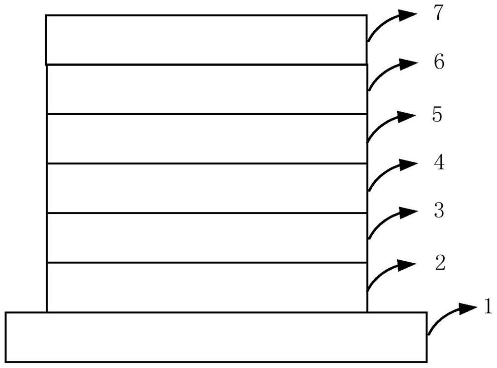 A kind of composite material and its preparation method and application