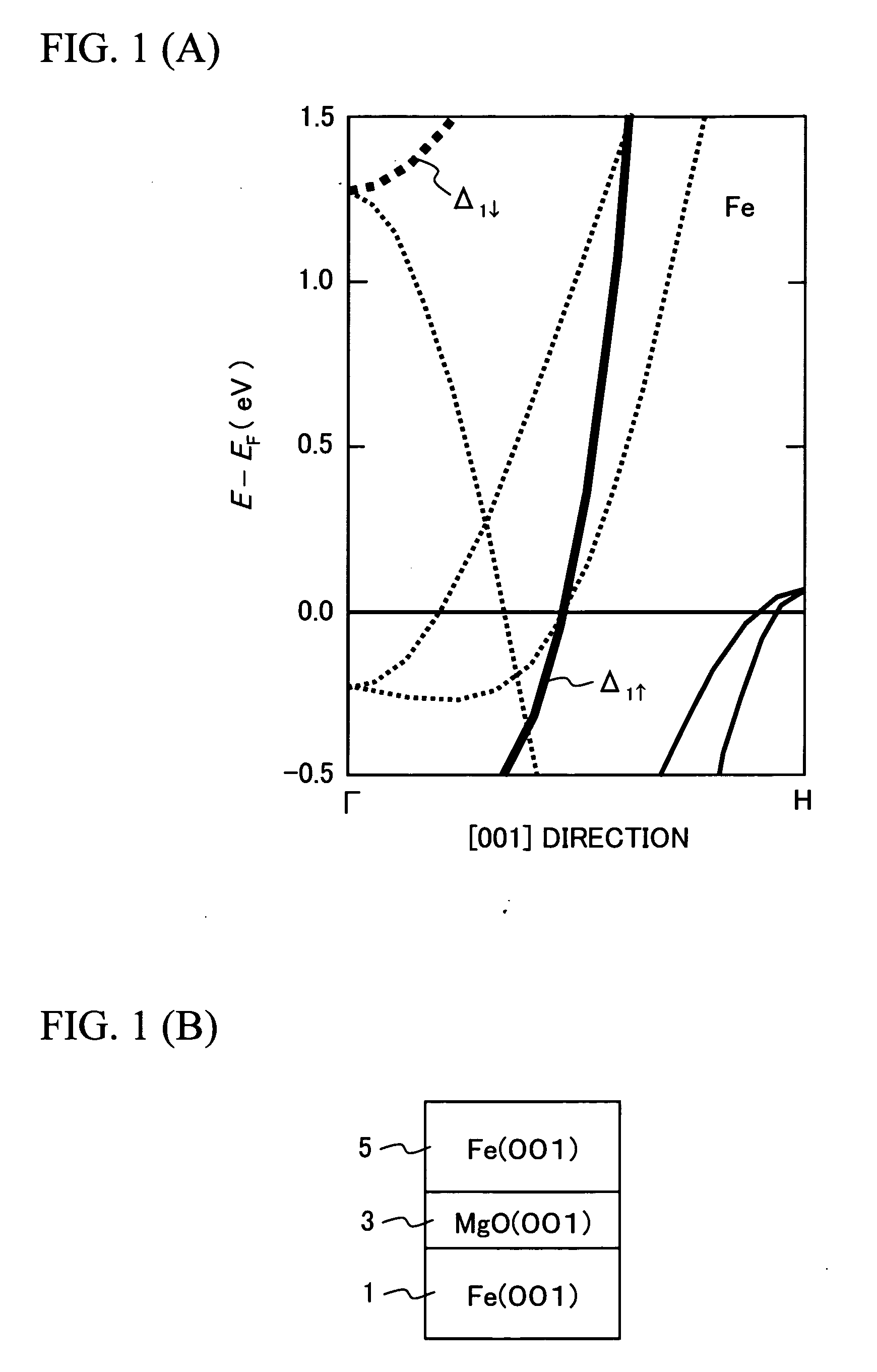 Magnetic tunnel junction device and method of manufacturing the same