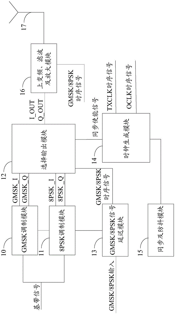 Communication method based on GMSK modulation and method for detecting fixed frequency