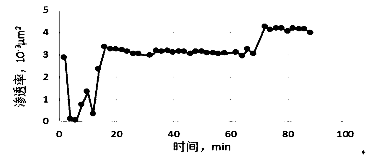 Clean temporary plugging agent and preparation method thereof