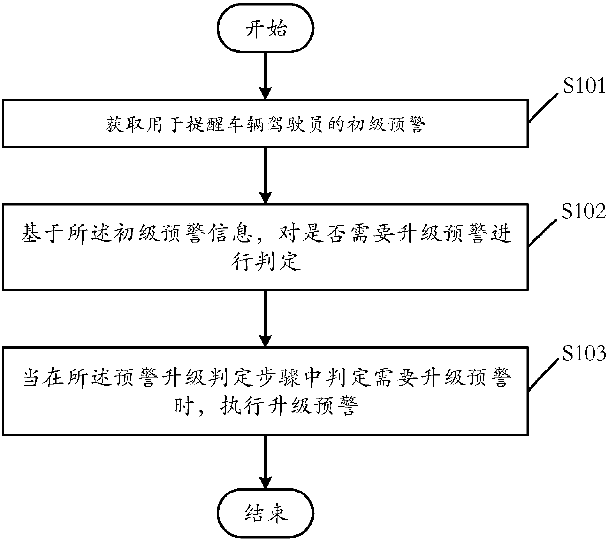 Vehicle running monitoring and management method, device and system