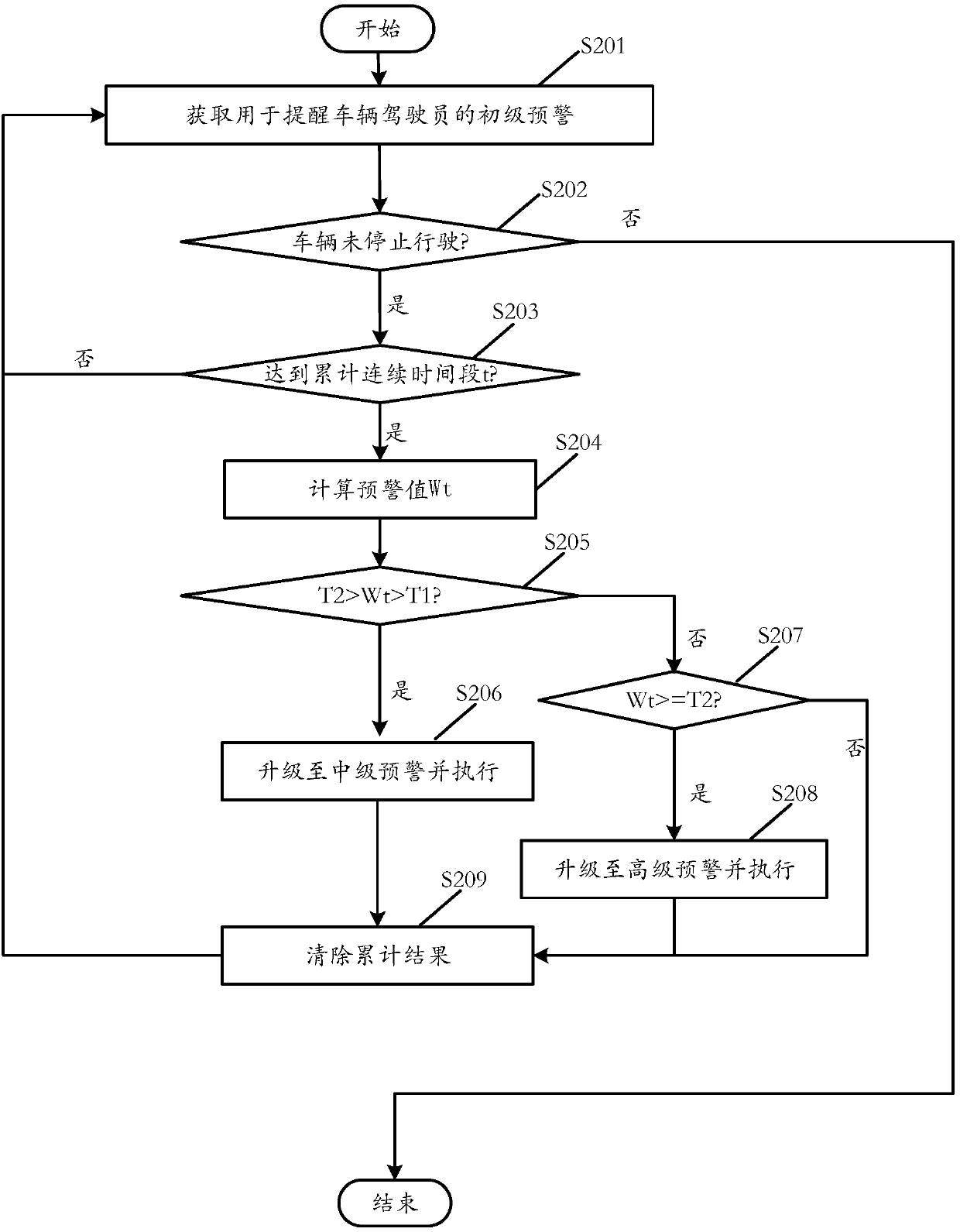 Vehicle running monitoring and management method, device and system