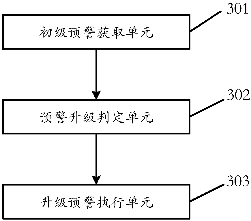 Vehicle running monitoring and management method, device and system