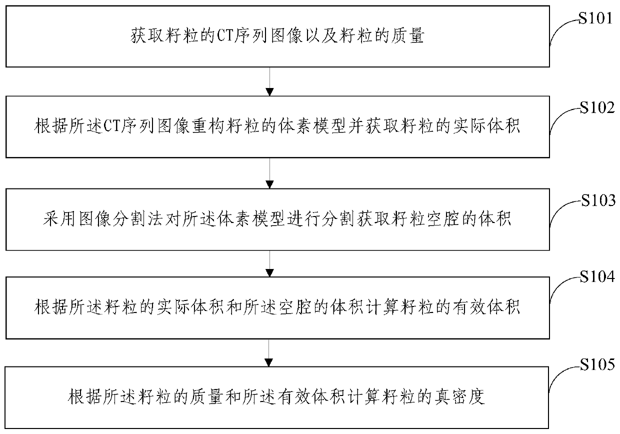 Measuring method and measuring device for grain true density