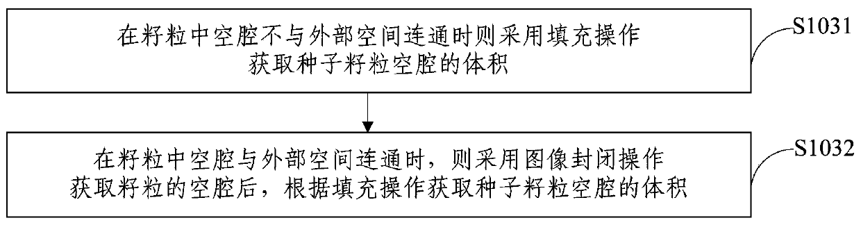 Measuring method and measuring device for grain true density