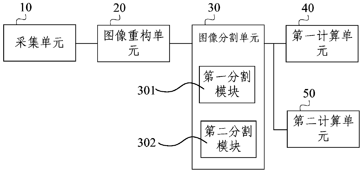 Measuring method and measuring device for grain true density