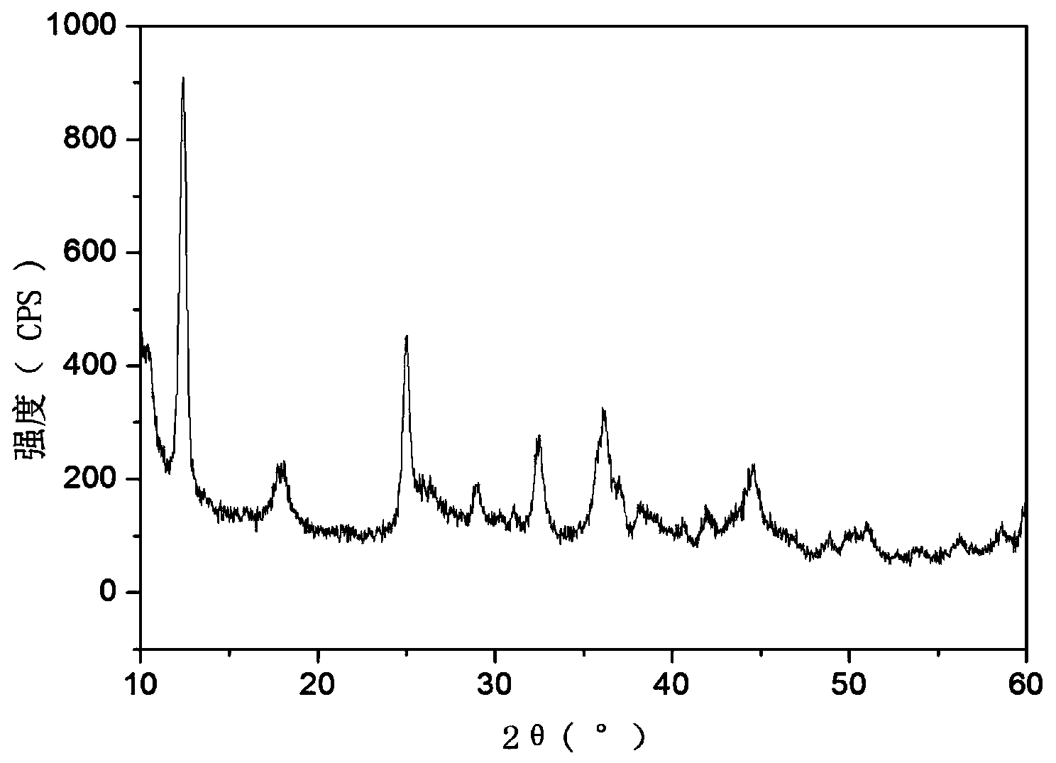 Preparing method of sodium-ion battery cathode material